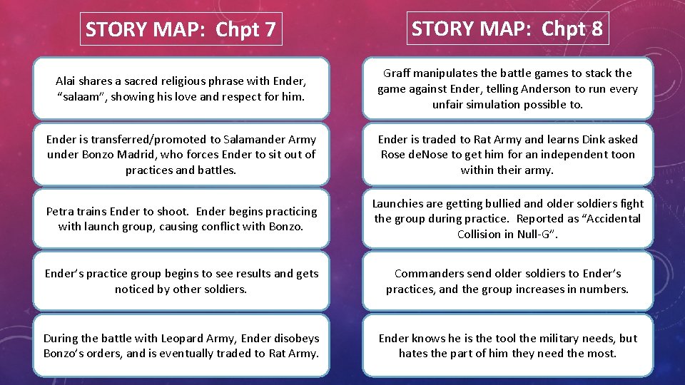 STORY MAP: Chpt 7 STORY MAP: Chpt 8 Alai shares a sacred religious phrase