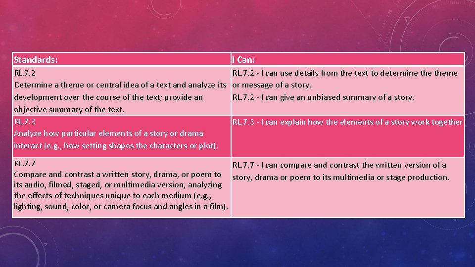 Standards: I Can: RL. 7. 2 Determine a theme or central idea of a