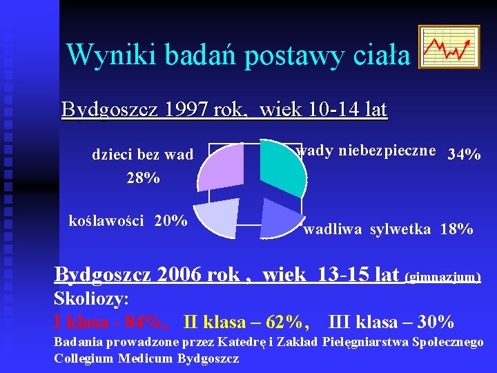 Wyniki badań postawy ciała Bydgoszcz 1997 rok, wiek 10 -14 lat dzieci bez wad