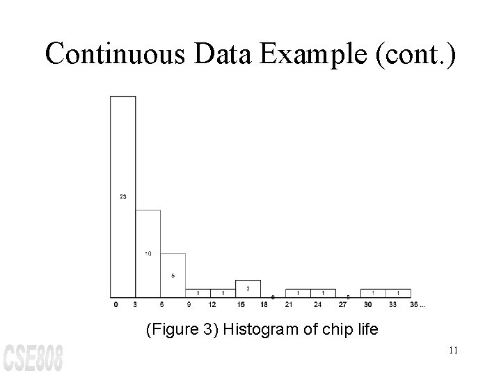 Continuous Data Example (cont. ) (Figure 3) Histogram of chip life 11 