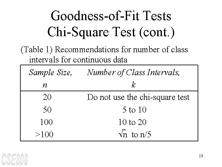 Goodness-of-Fit Tests Chi-Square Test (cont. ) (Table 1) Recommendations for number of class intervals