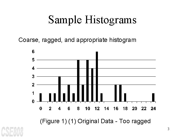 Sample Histograms Coarse, ragged, and appropriate histogram (Figure 1) (1) Original Data - Too
