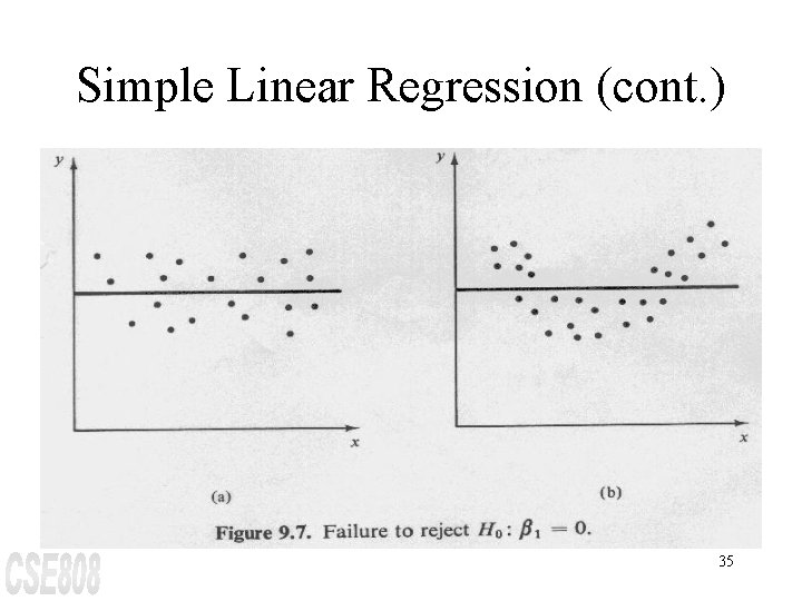 Simple Linear Regression (cont. ) 35 