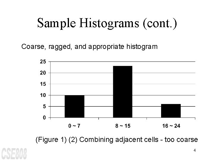 Sample Histograms (cont. ) Coarse, ragged, and appropriate histogram (Figure 1) (2) Combining adjacent