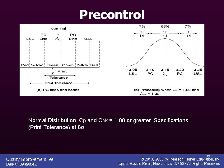 Precontrol Normal Distribution, Cp and Cpk = 1. 00 or greater. Specifications (Print Tolerance)