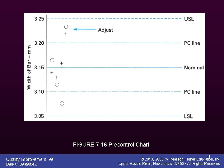 FIGURE 7 -16 Precontrol Chart Quality Improvement, 9 e Dale H. Besterfield 41 ©