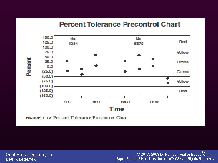 Quality Improvement, 9 e Dale H. Besterfield 46 © 2013, 2008 by Pearson Higher