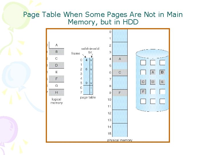 Page Table When Some Pages Are Not in Main Memory, but in HDD 