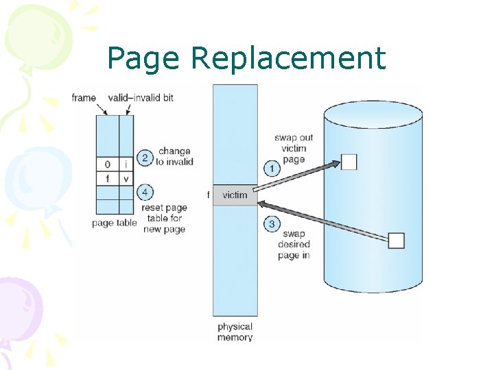 Page Replacement 