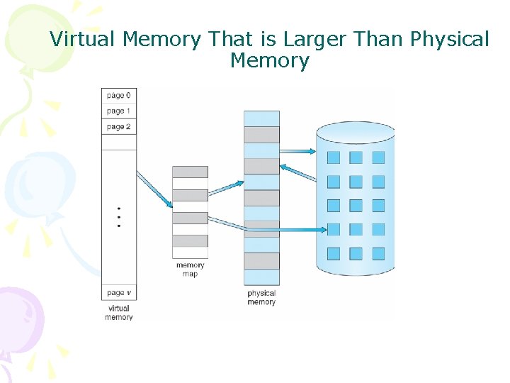 Virtual Memory That is Larger Than Physical Memory 