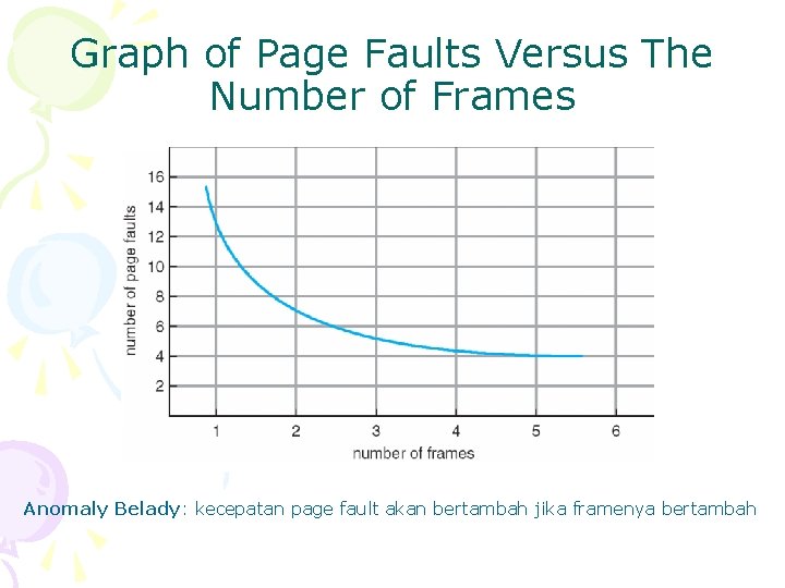 Graph of Page Faults Versus The Number of Frames Anomaly Belady: kecepatan page fault