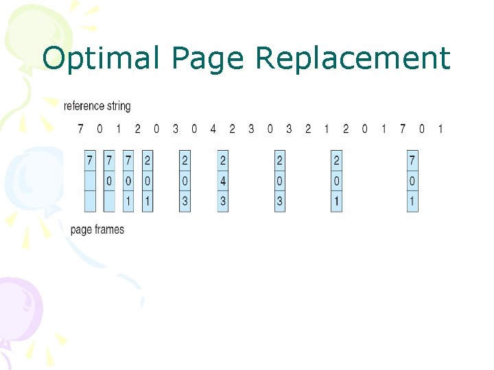 Optimal Page Replacement 