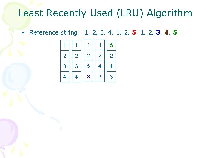 Least Recently Used (LRU) Algorithm • Reference string: 1, 2, 3, 4, 1, 2,