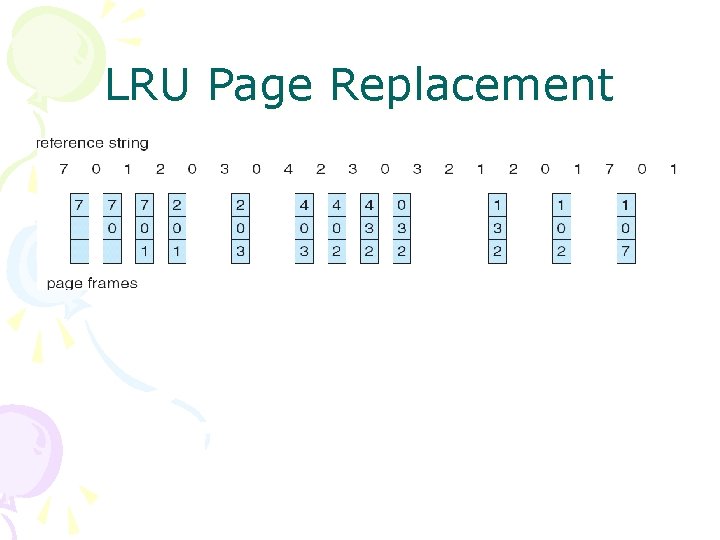 LRU Page Replacement 