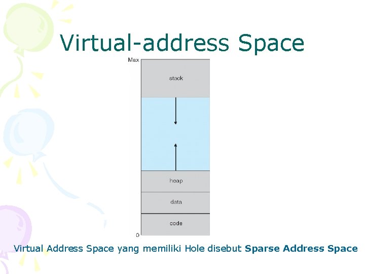 Virtual-address Space Virtual Address Space yang memiliki Hole disebut Sparse Address Space 