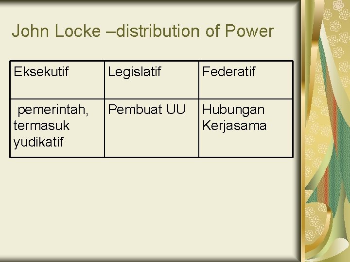 John Locke –distribution of Power Eksekutif Legislatif Federatif pemerintah, termasuk yudikatif Pembuat UU Hubungan