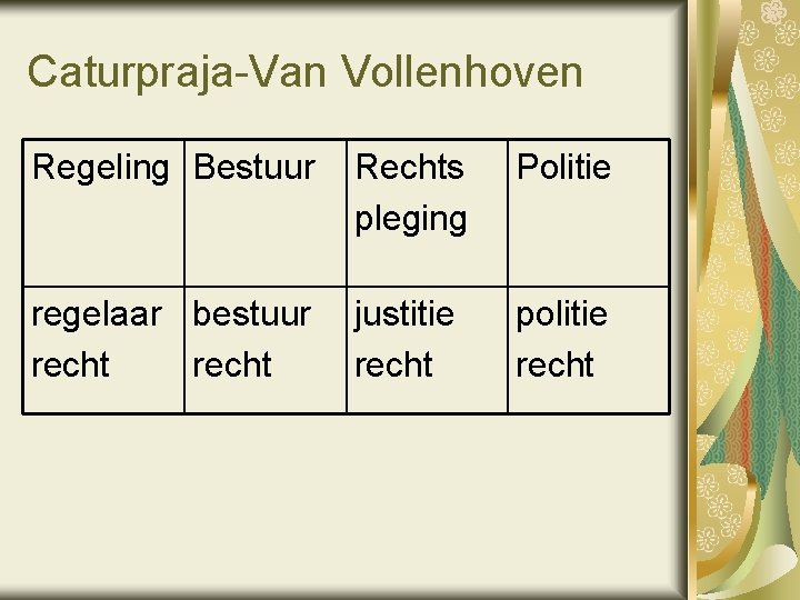 Caturpraja-Van Vollenhoven Regeling Bestuur Rechts pleging Politie regelaar bestuur recht justitie recht politie recht