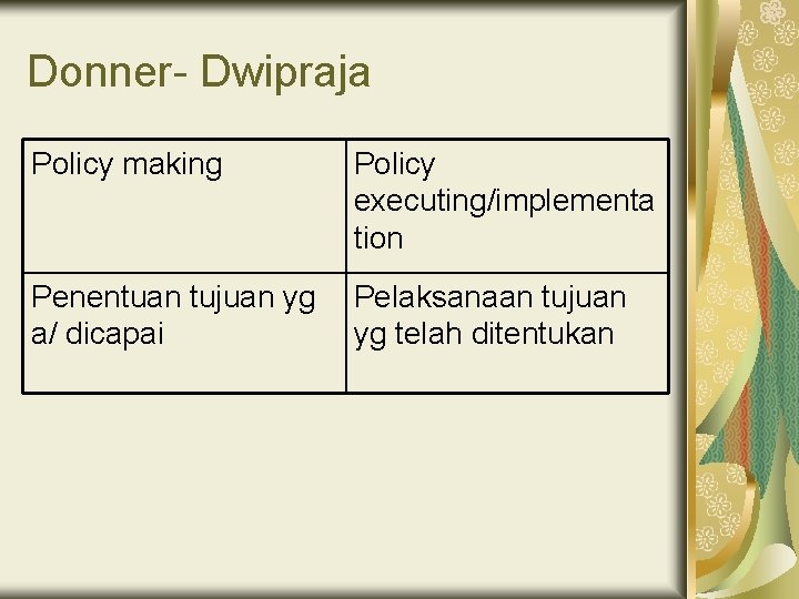 Donner- Dwipraja Policy making Policy executing/implementa tion Penentuan tujuan yg a/ dicapai Pelaksanaan tujuan