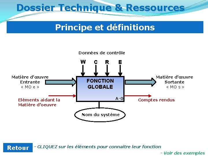 Dossier Technique & Ressources Principe et définitions Données de contrôle W Matière d'œuvre Entrante