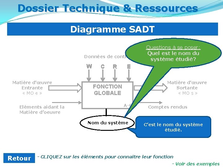 Dossier Technique & Ressources Diagramme SADT Données de contrôle W Matière d'œuvre Entrante «