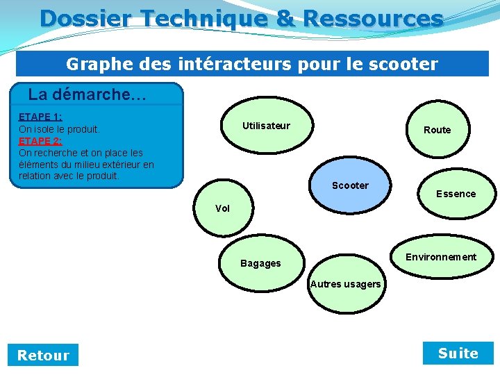 Dossier Technique & Ressources Graphe des intéracteurs pour le scooter La démarche… ETAPE 1: