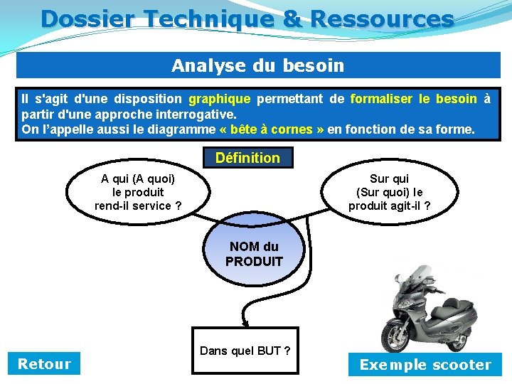 Dossier Technique & Ressources Analyse du besoin Il s'agit d'une disposition graphique permettant de