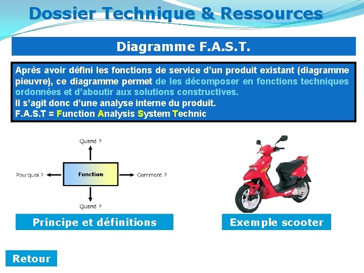 Dossier Technique & Ressources Diagramme F. A. S. T. Après avoir défini les fonctions