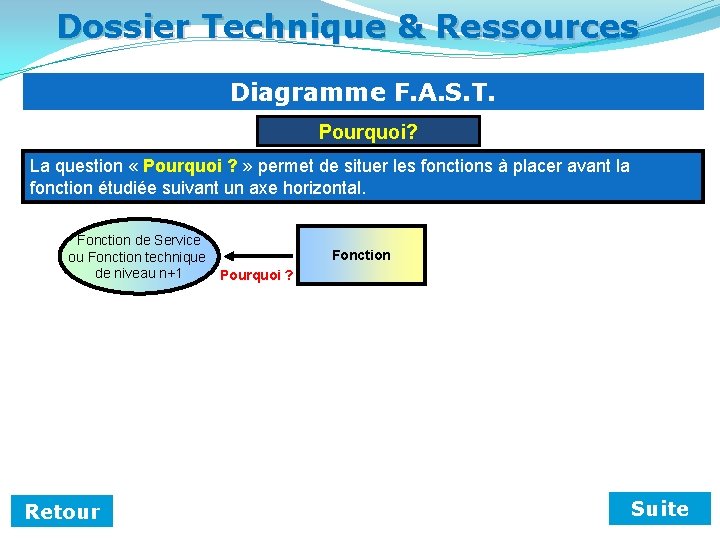 Dossier Technique & Ressources Diagramme F. A. S. T. Pourquoi? La question « Pourquoi