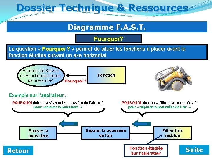 Dossier Technique & Ressources Diagramme F. A. S. T. Pourquoi? La question « Pourquoi