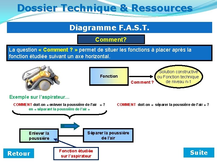 Dossier Technique & Ressources Diagramme F. A. S. T. Comment? La question « Comment