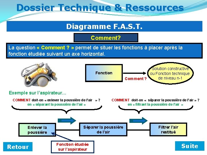 Dossier Technique & Ressources Diagramme F. A. S. T. Comment? La question « Comment