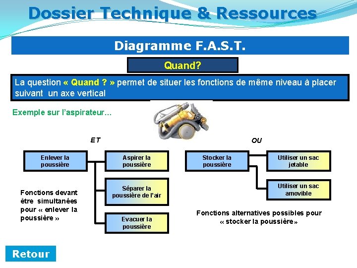 Dossier Technique & Ressources Diagramme F. A. S. T. Quand? La question « Quand