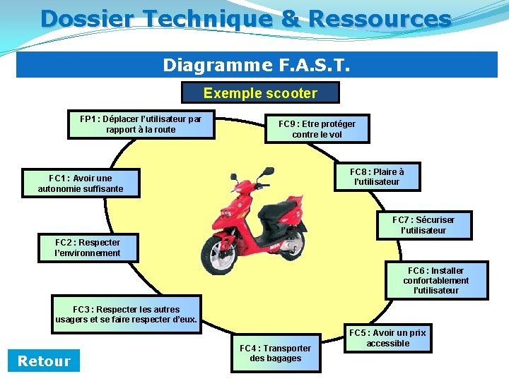 Dossier Technique & Ressources Diagramme F. A. S. T. Exemple scooter FP 1 :