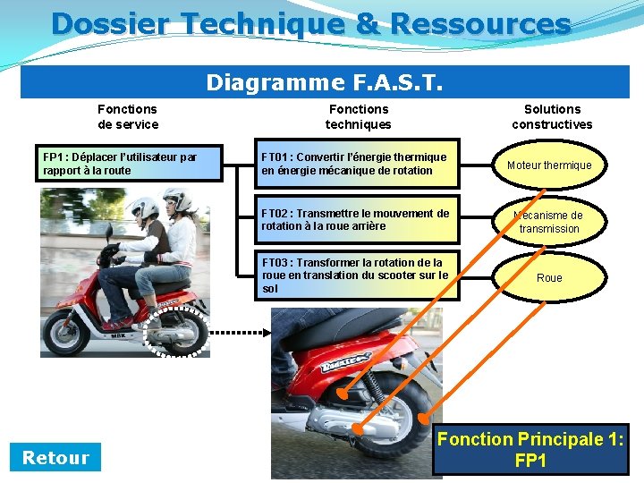 Dossier Technique & Ressources Diagramme F. A. S. T. Fonctions de service FP 1