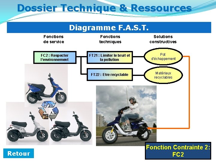 Dossier Technique & Ressources Diagramme F. A. S. T. Fonctions de service FC 2