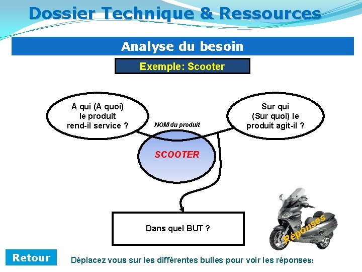 Dossier Technique & Ressources Analyse du besoin Exemple: Scooter A qui (A quoi) le
