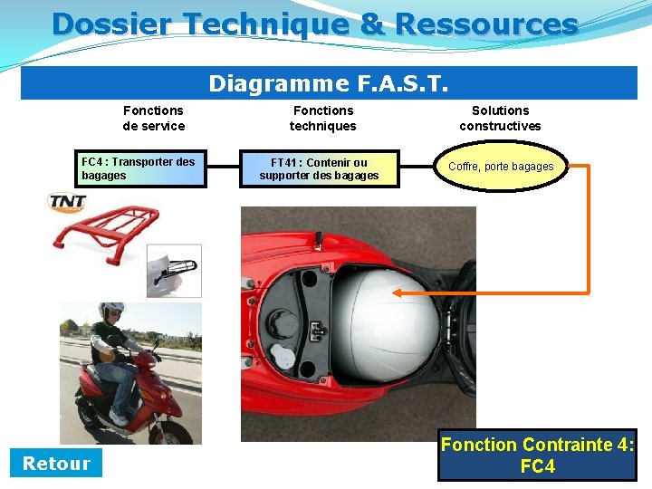 Dossier Technique & Ressources Diagramme F. A. S. T. Fonctions de service FC 4