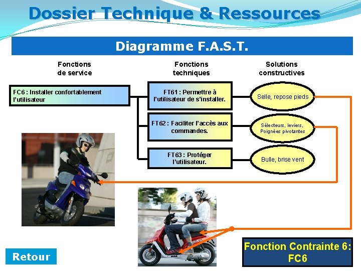 Dossier Technique & Ressources Diagramme F. A. S. T. Fonctions de service FC 6