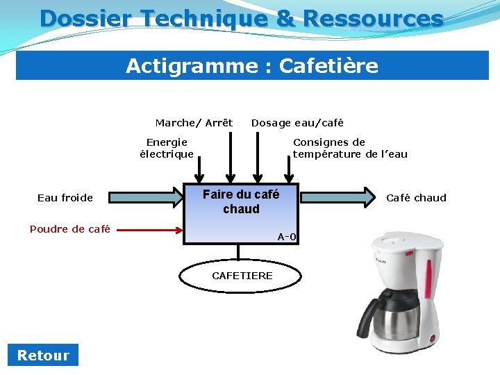 Dossier Technique & Ressources Actigramme : Cafetière Marche/ Arrêt Dosage eau/café Energie électrique Eau