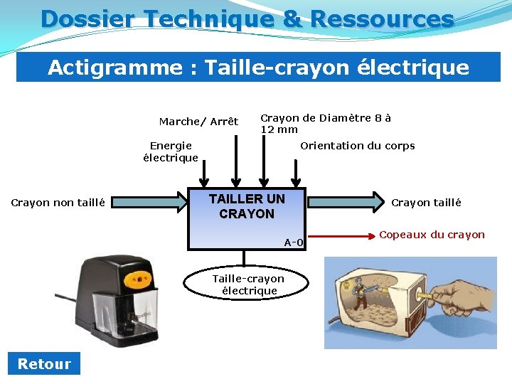 Dossier Technique & Ressources Actigramme : Taille-crayon électrique Marche/ Arrêt Crayon de Diamètre 8