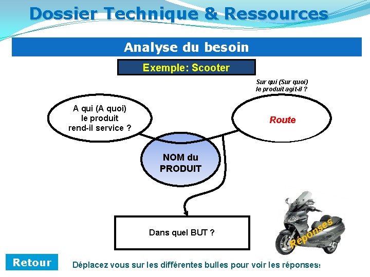 Dossier Technique & Ressources Analyse du besoin Exemple: Scooter Sur qui (Sur quoi) le