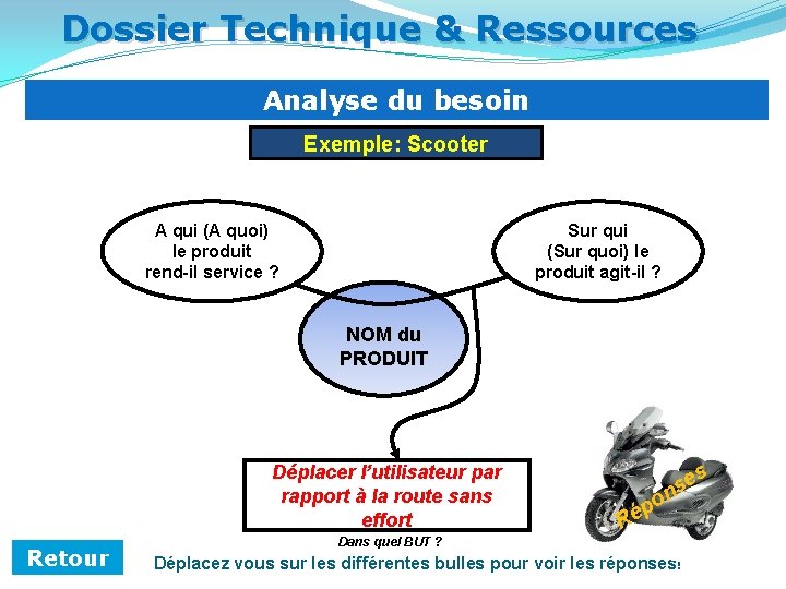 Dossier Technique & Ressources Analyse du besoin Exemple: Scooter A qui (A quoi) le