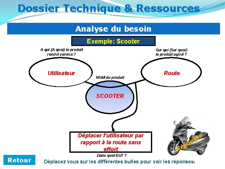 Dossier Technique & Ressources Analyse du besoin Exemple: Scooter A qui (A quoi) le