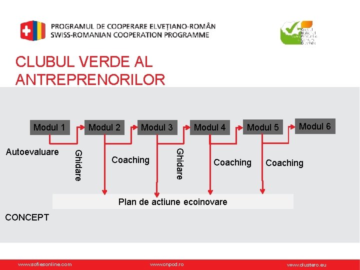 CLUBUL VERDE AL ANTREPRENORILOR Modul 1 Modul 3 Coaching Modul 4 Ghidare Autoevaluare Modul