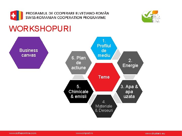 WORKSHOPURI Business canvas 6. Plan de actiune 1. Profilul de mediu 2. Energie Teme