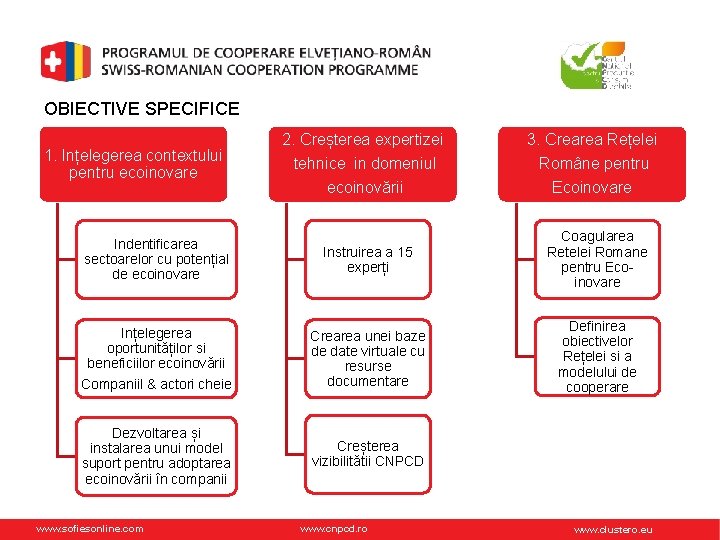 OBIECTIVE SPECIFICE 1. Ințelegerea contextului pentru ecoinovare Indentificarea sectoarelor cu potențial de ecoinovare Ințelegerea