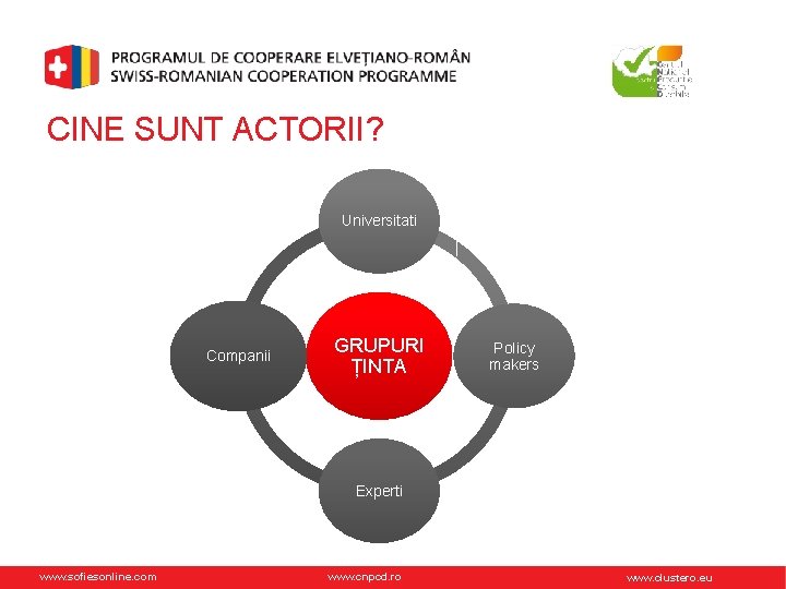 CINE SUNT ACTORII? Universitati Companii GRUPURI ȚINTA Policy makers Experti www. sofiesonline. com www.