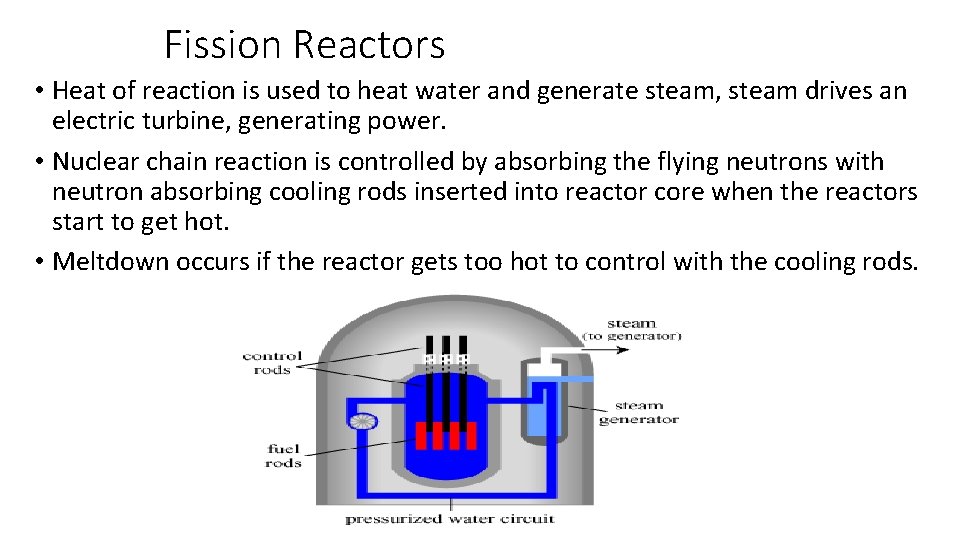 Fission Reactors • Heat of reaction is used to heat water and generate steam,