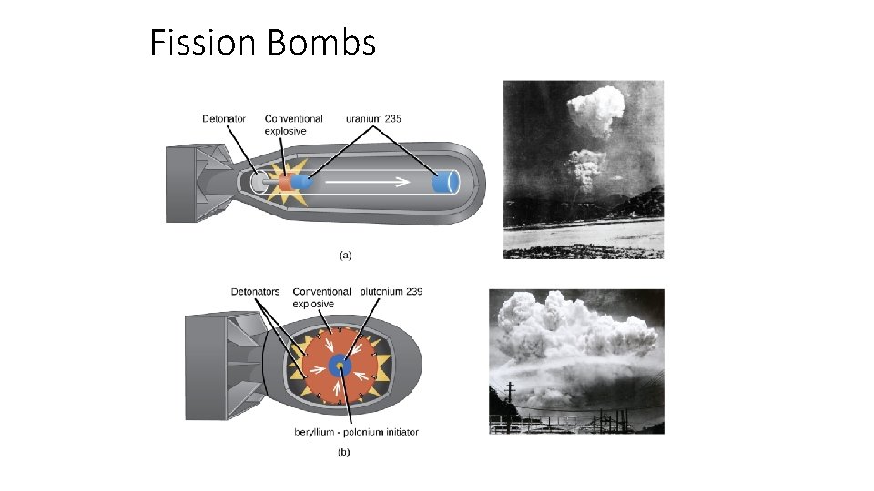 Fission Bombs 