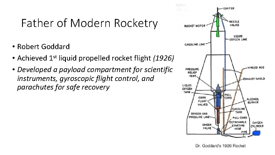 Father of Modern Rocketry • Robert Goddard • Achieved 1 st liquid propelled rocket